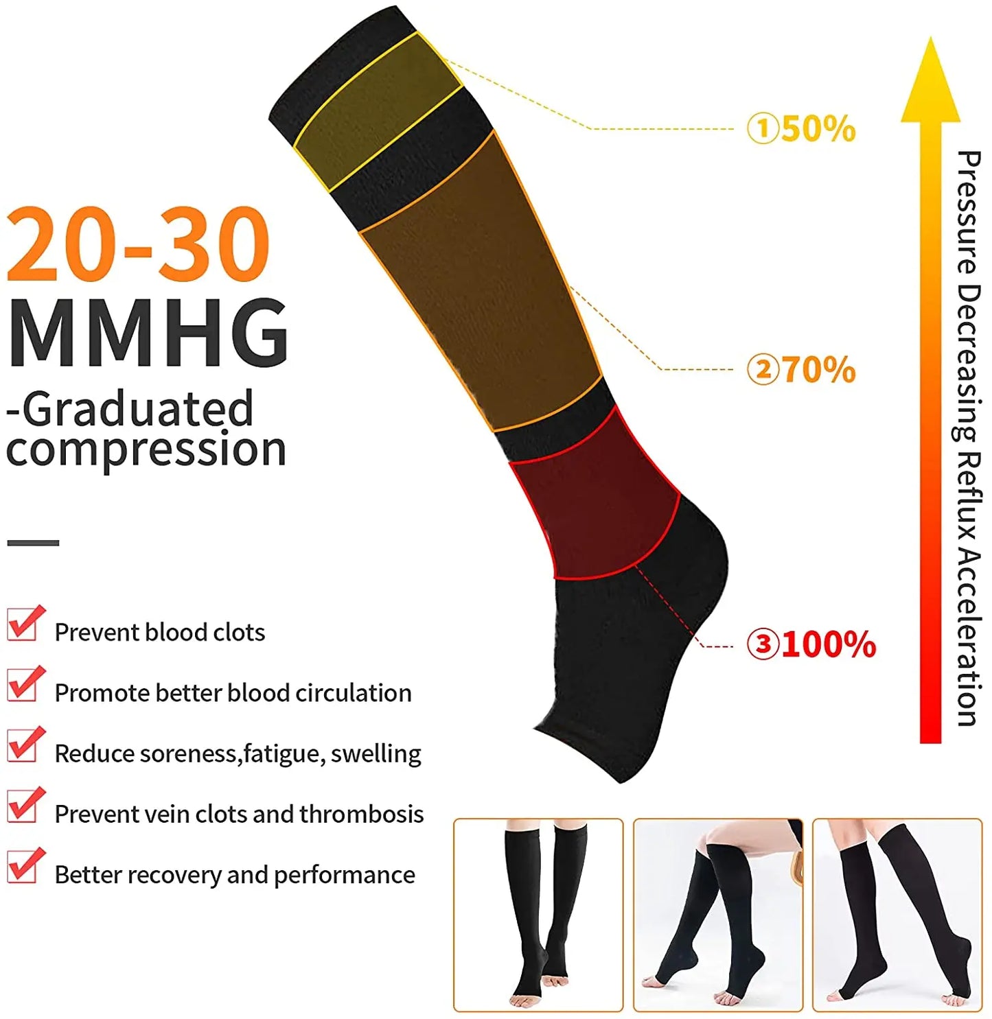Bas de Contention Essentiels